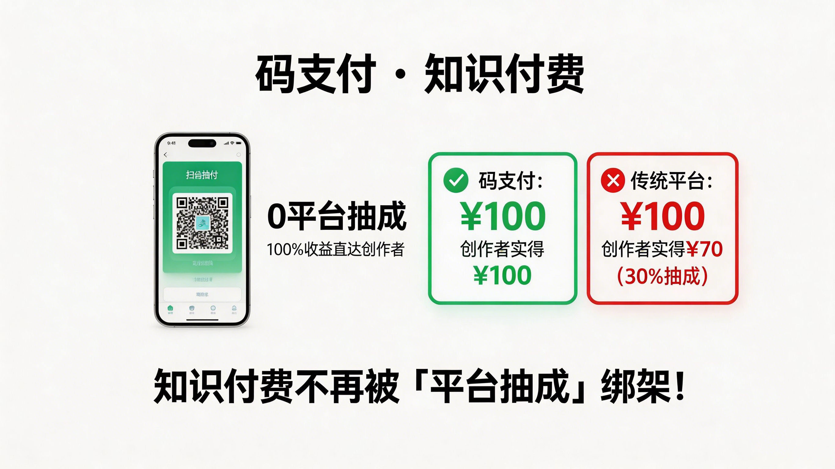码支付,知识付费不再被“平台抽成”绑架